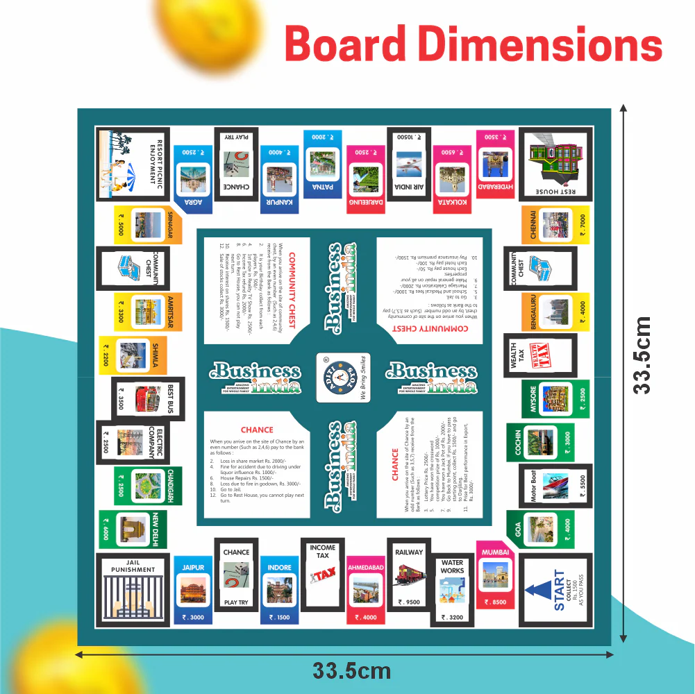 Chanak 5-in-1 Board Game Set for Kids & Adults 3+ Years | Business, Ludo, Snakes & Ladders & More – BIS Approved - Image 7